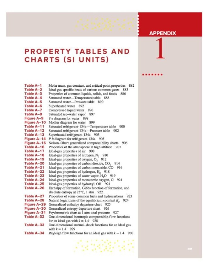 Appendix of Property Tables and Charts in SI Units