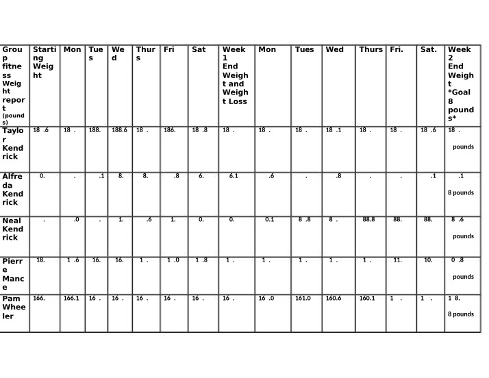 Weight Loss Progress Report - 8 Pounds in 2 Weeks