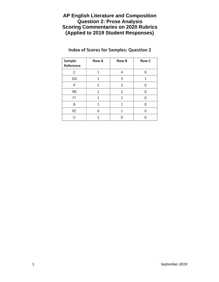 Prose Analysis Scoring Commentaries for AP English Literature and Composition