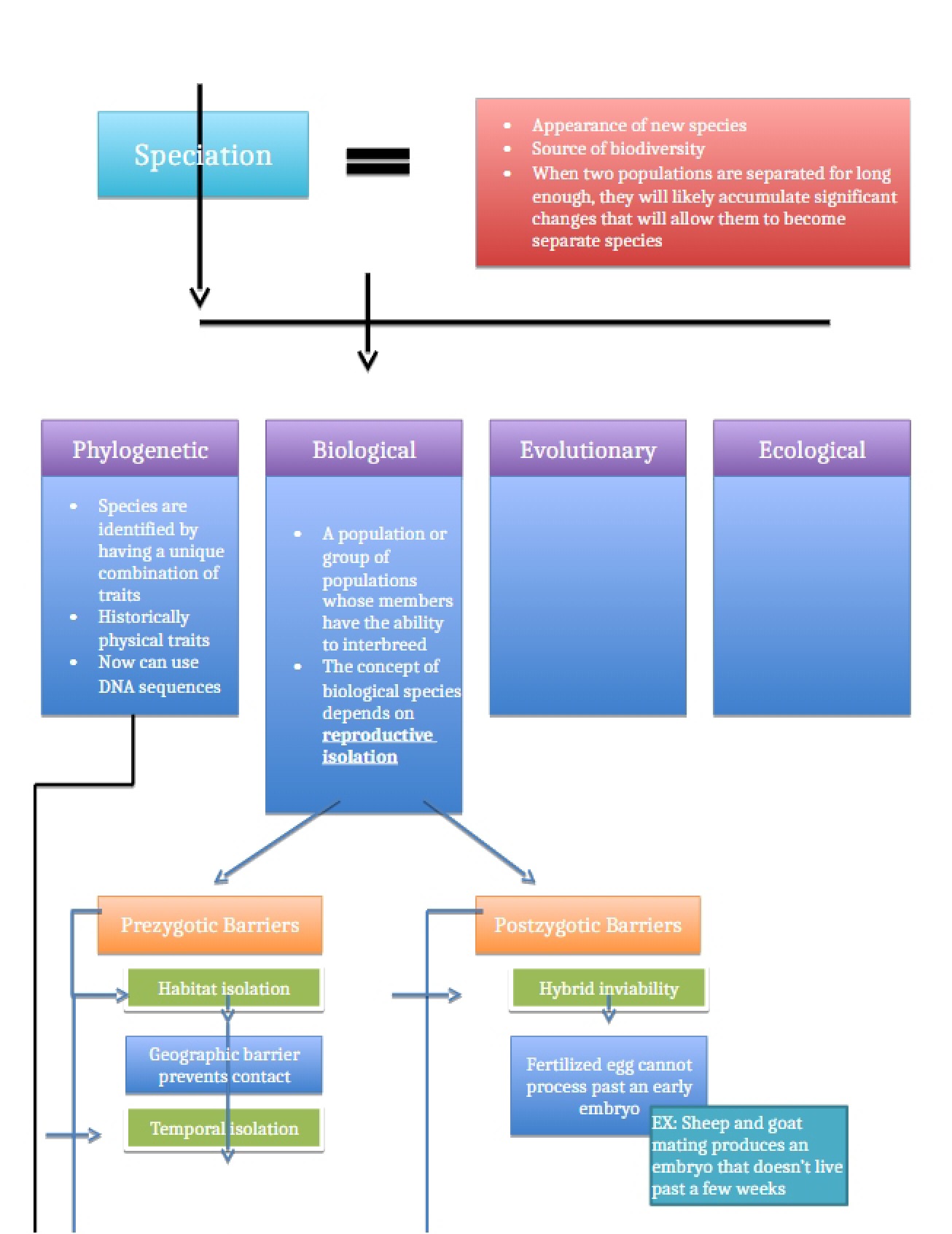 Biology Study Guide