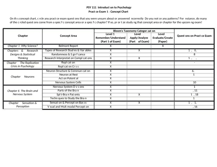 Concept Chart - Practice Exam 1