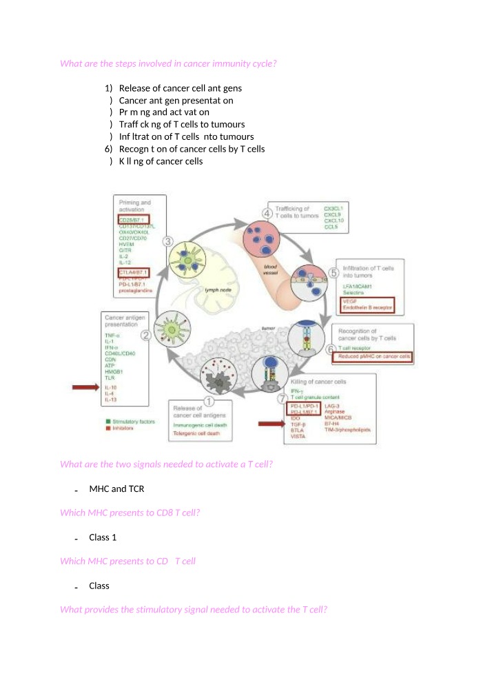 Steps, Signals, and Evasion Strategies of the Cancer Immunity Cycle