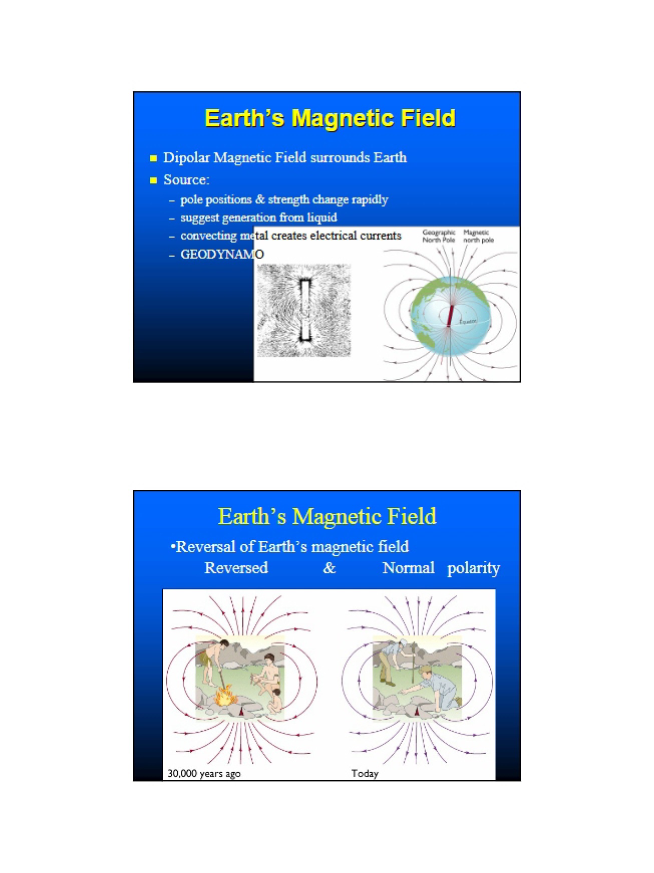 Magnetic Field of Earth