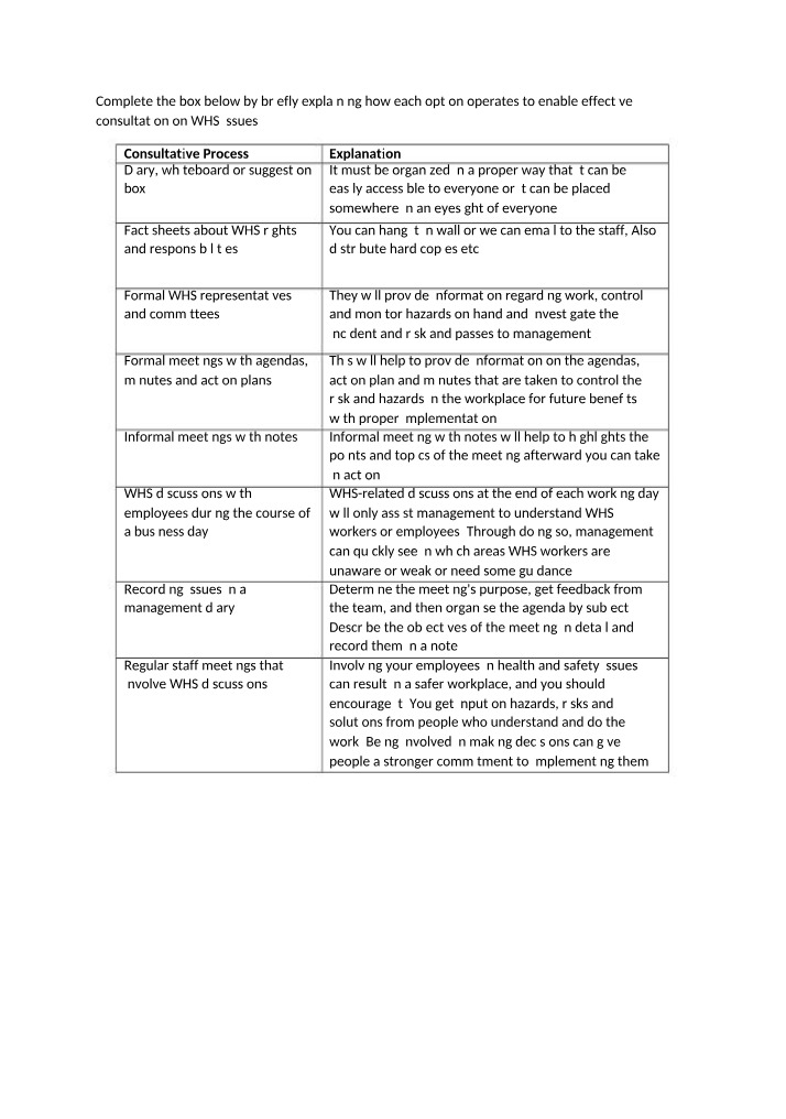 Explaining How Options Enable Effective Consultation on WHS Issues