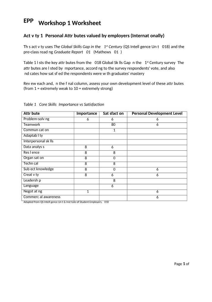 Developing Essential Skills for 21st Century Employability - Worksheet