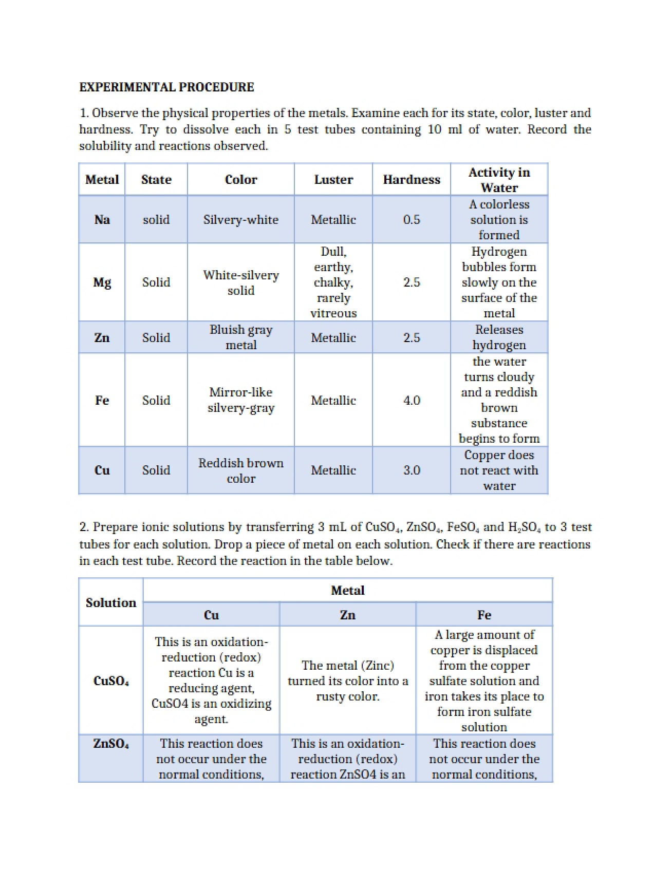 Protocol for Inorganic Chemistry Experiments