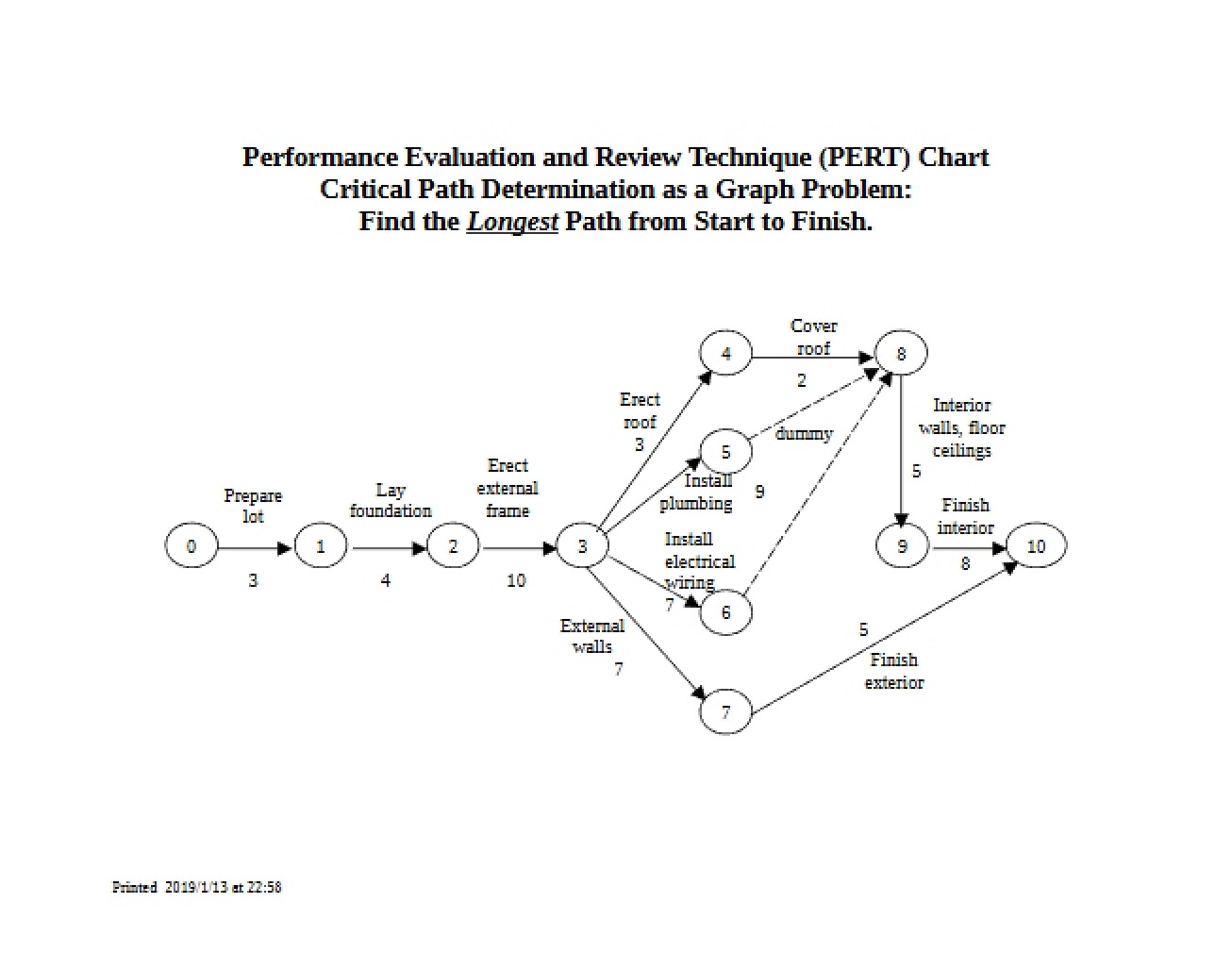 Evaluating Algorithm Performance