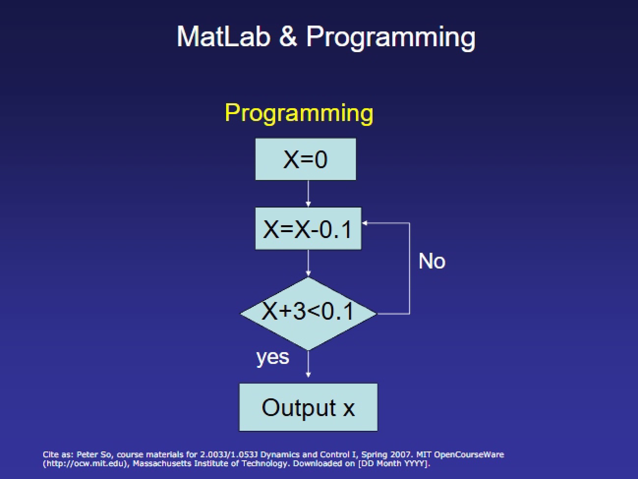 Programming and MatLab