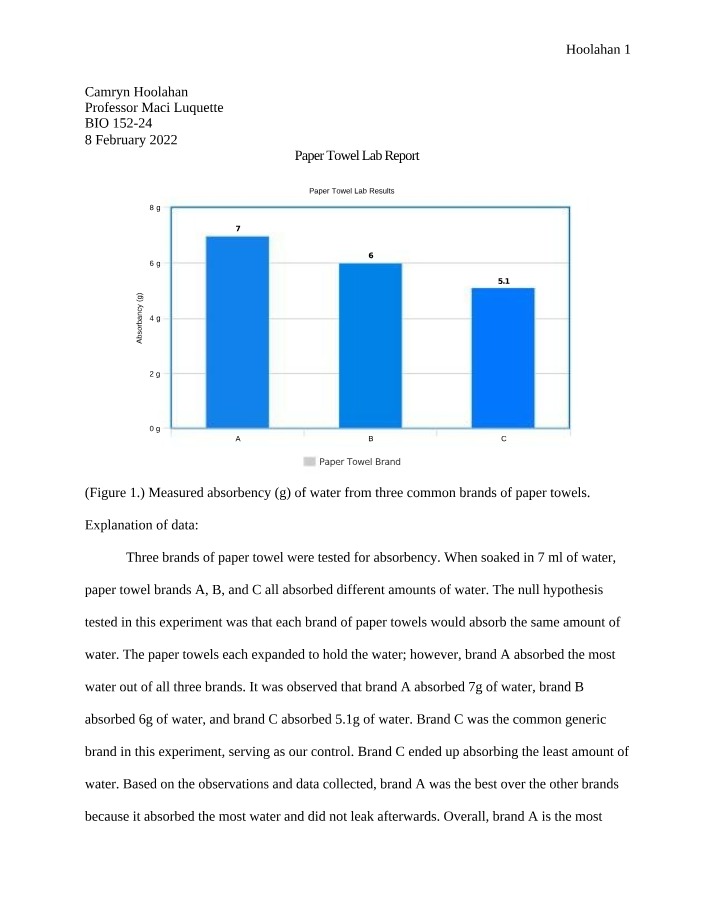 Absorbency Results for Three Paper Towel Brands