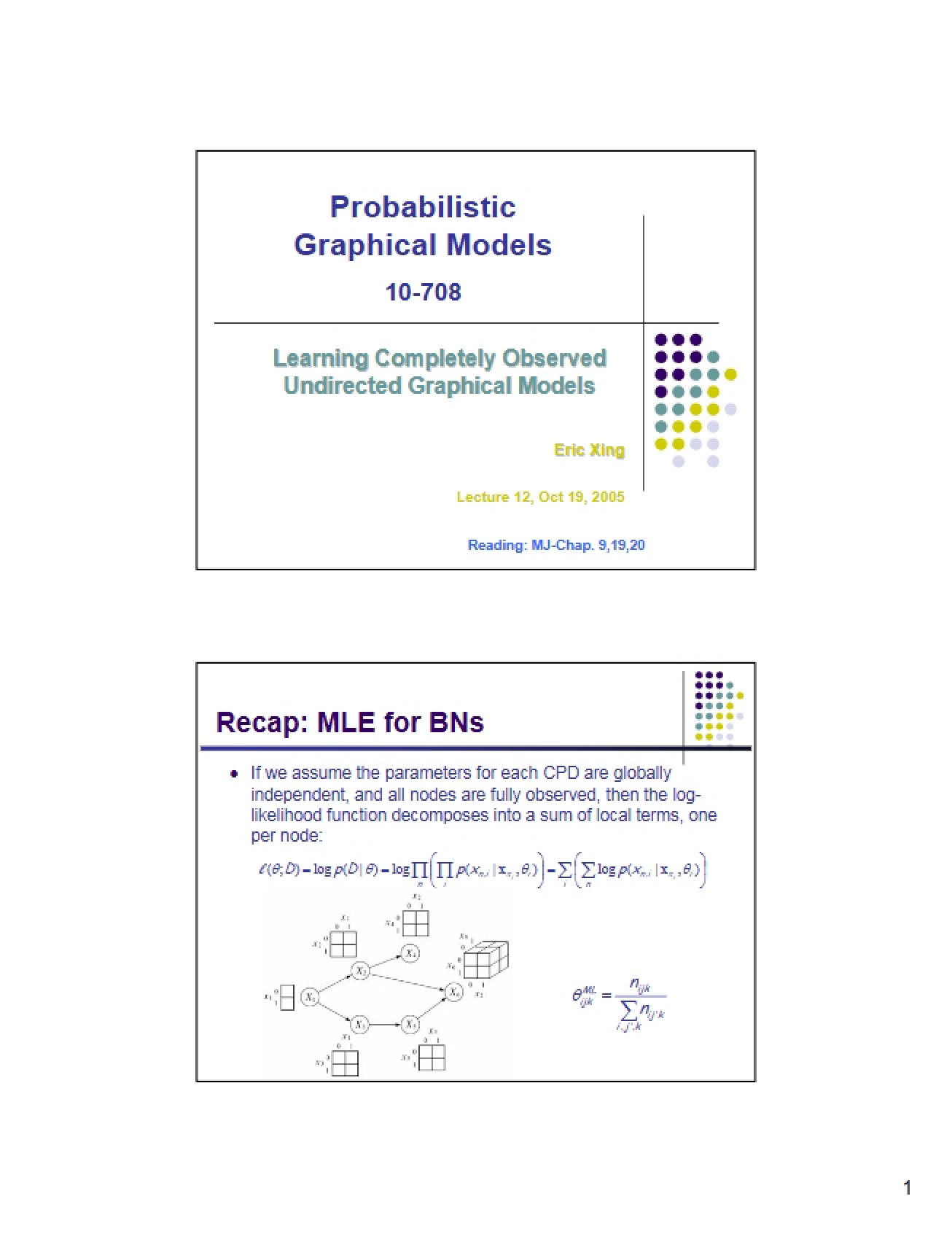 Undirected Graphical Models (Completely Observed Learning)
