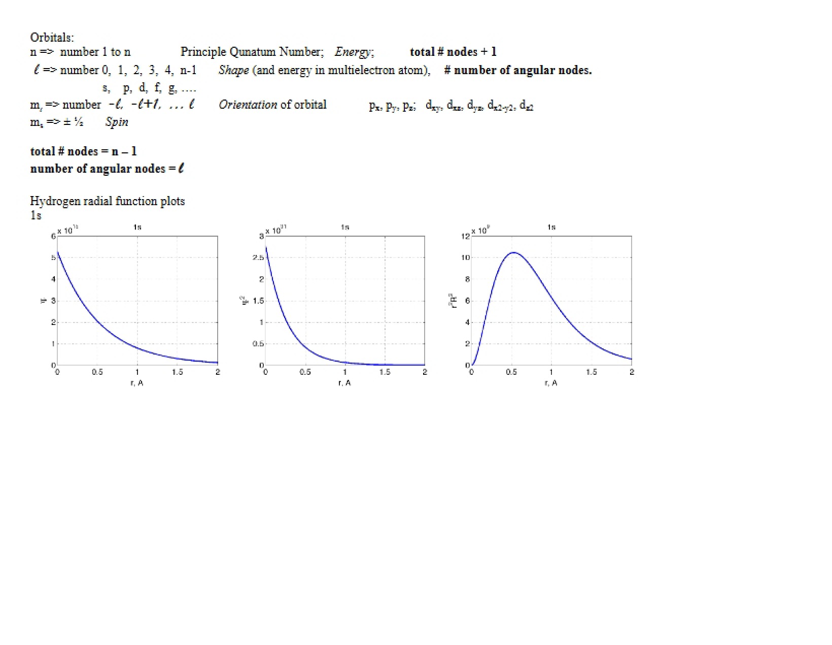 Notes on General Chemistry