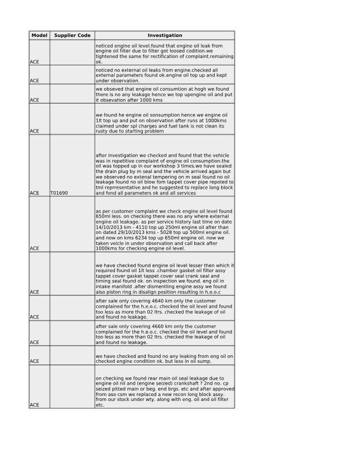 Engine Oil Consumption - Troubleshooting Investigation