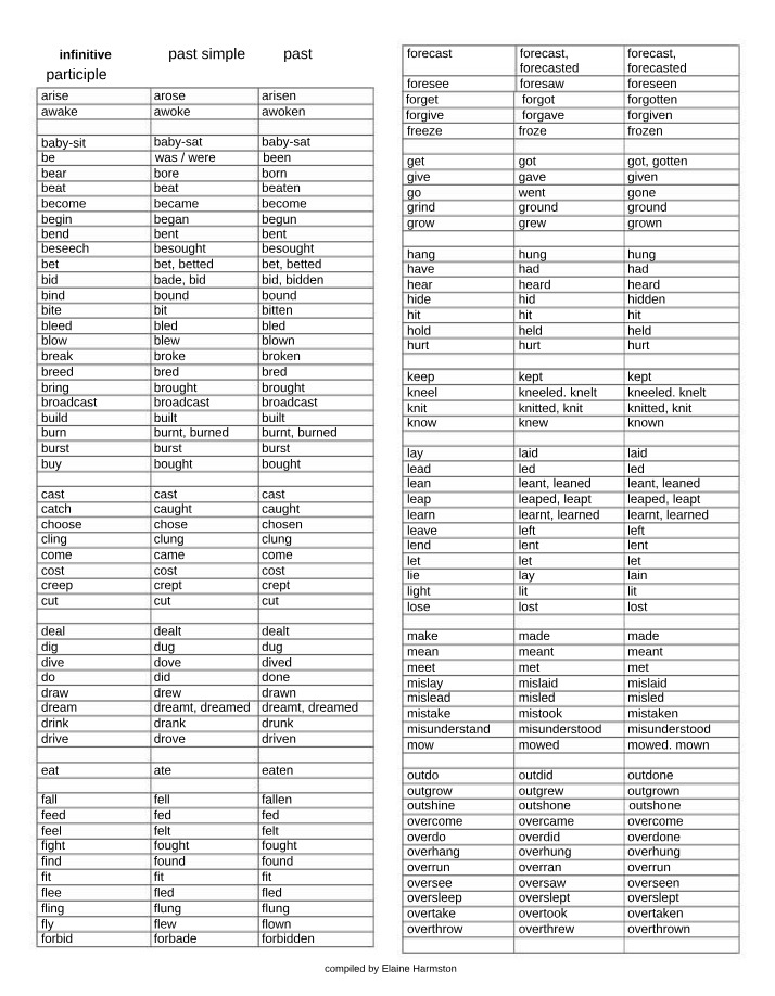 List of Irregular Verbs