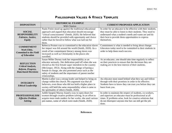 Template for Philosopher Values and Ethics