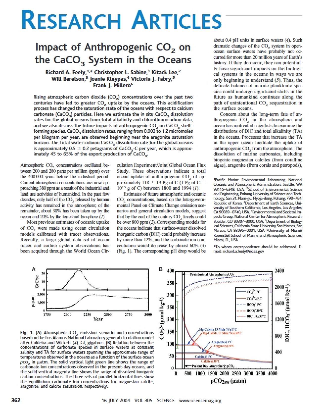 Anthropogenic CO2 Effects on Ocean CaCO3