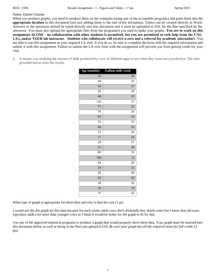 BIOL 1108L Assignment 1 - Figures and Tables