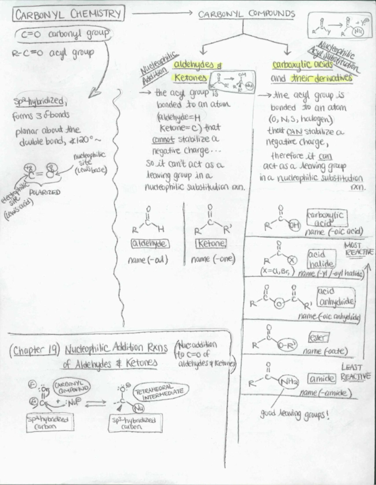 Chemistry Lecture Notes
