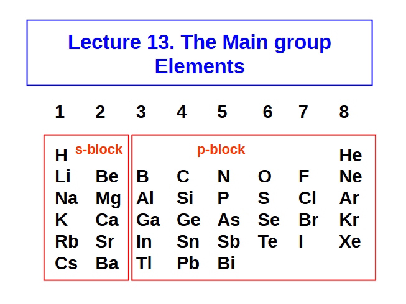 Elements of the Main Group - 13 Pages
