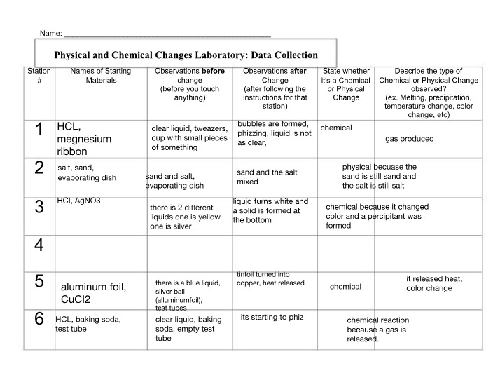 Procedures and Observations for Chemical and Physical Changes Lab
