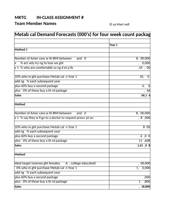 Demand Forecasts and Gross Margin Analysis for Metabical