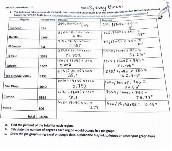 Worksheet 1.2 for MATH130