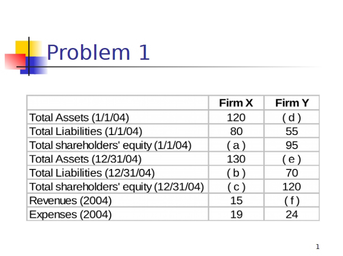 Practice Problem Solution