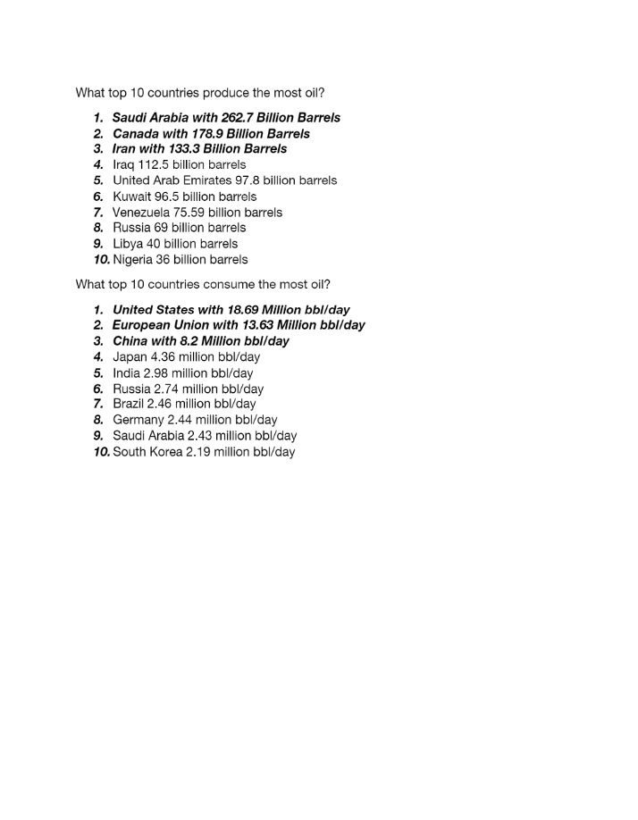 Top 10 Oil Producing and Consuming Countries - Statistics and Rankings