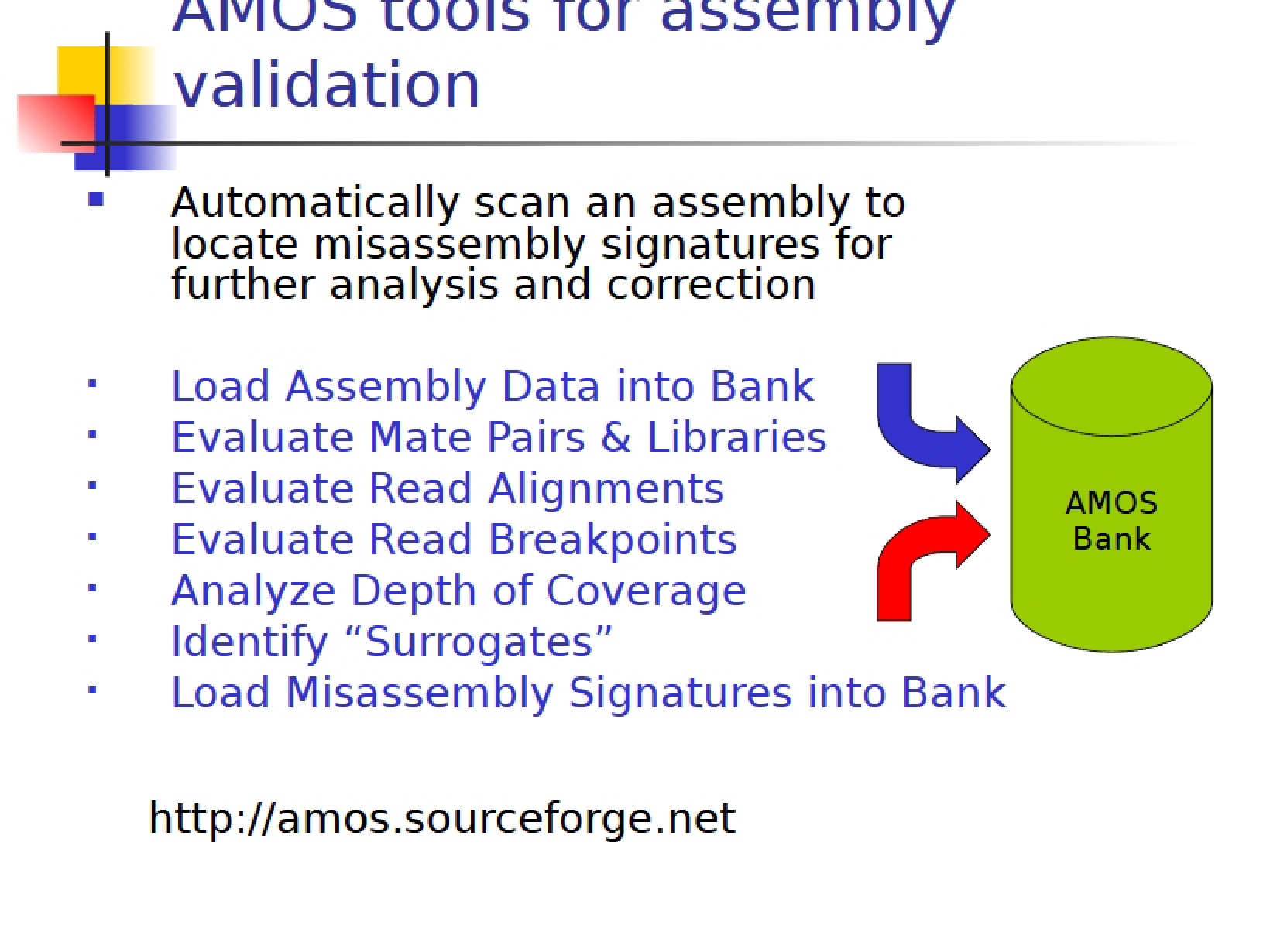 Assembly Validation using AMOS Tools