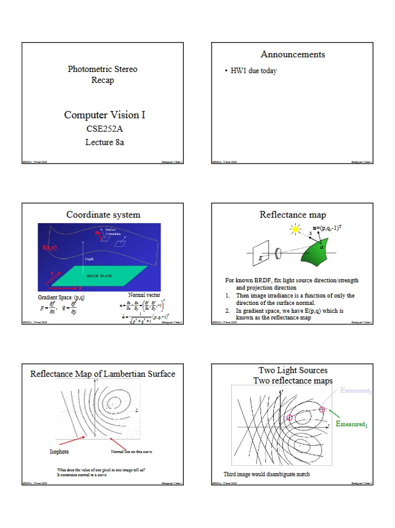 Summary of Photometric Stereo