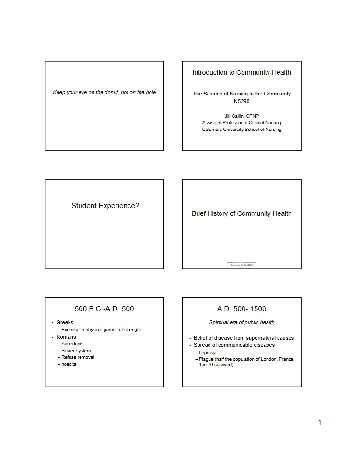 Community Health Introduction