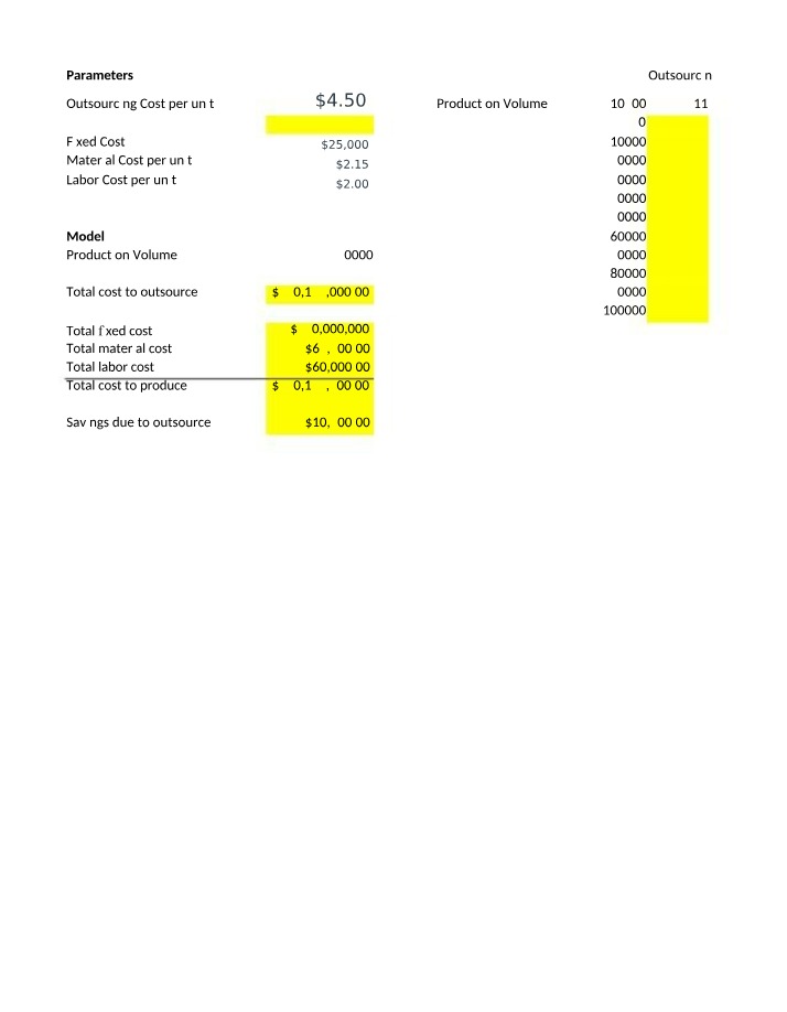 Outsourcing Impact on Total Production Costs