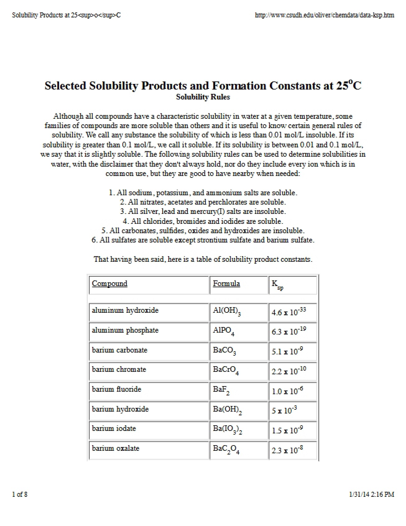 Solubility Product Constants