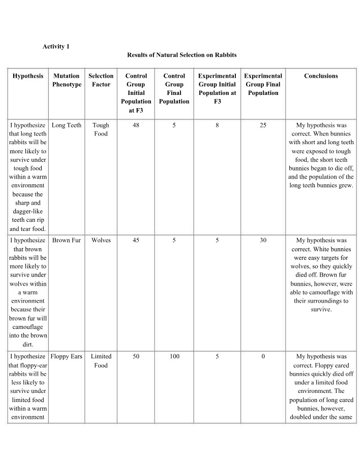 Natural Selection Results on Rabbits