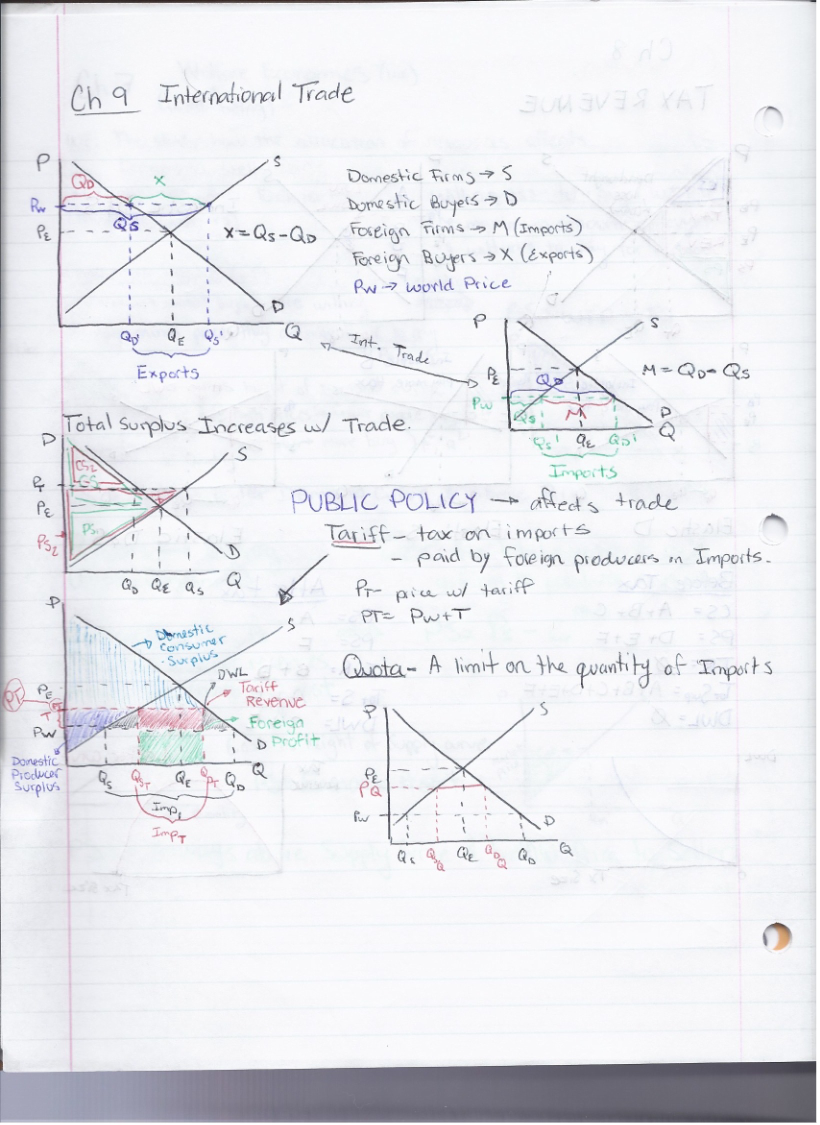 Notes on Inflation and Recession