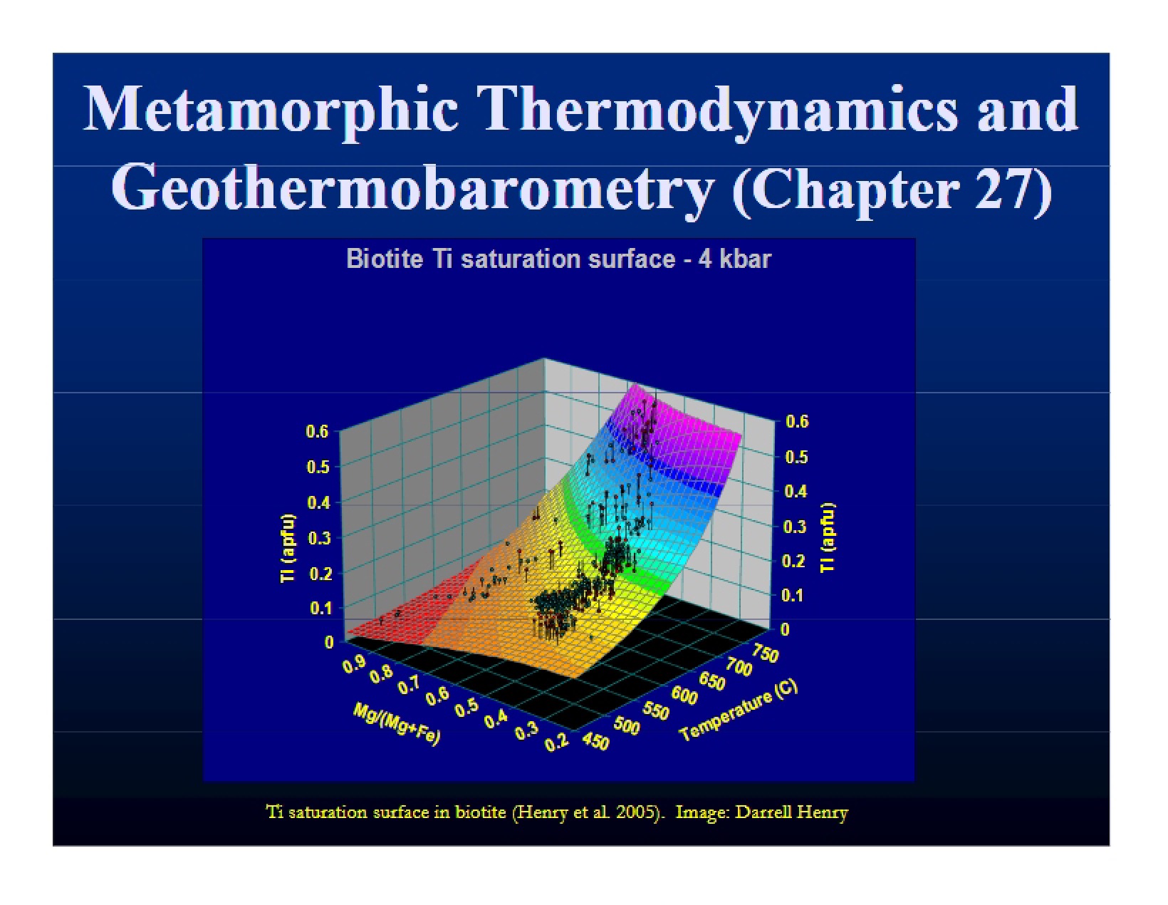 Geothermobarometry and Metamorphic Thermodynamics