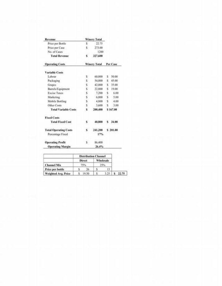 Analysis of Winery Operating Costs and Distribution Channels