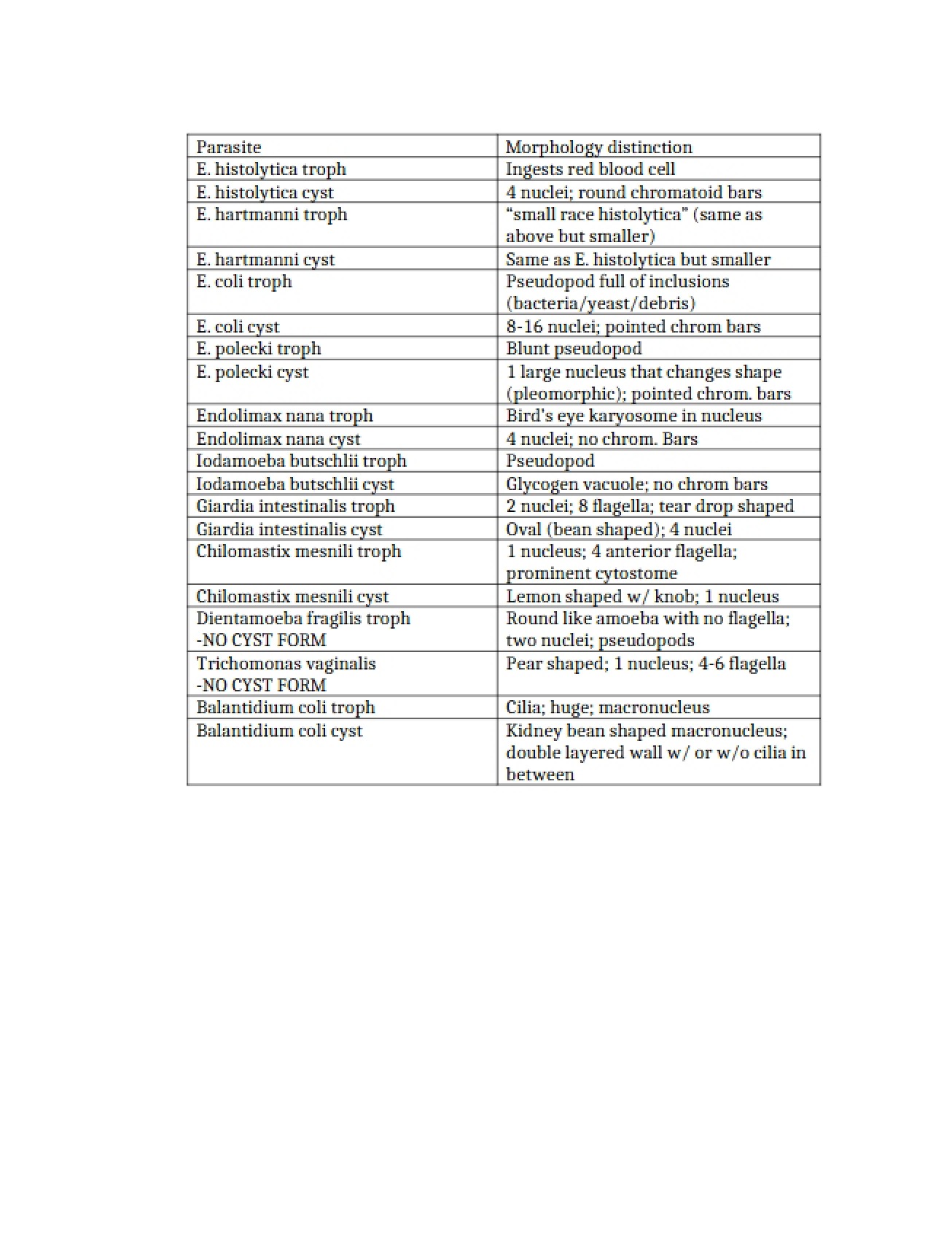 Eukaryotic Pathogen Notes