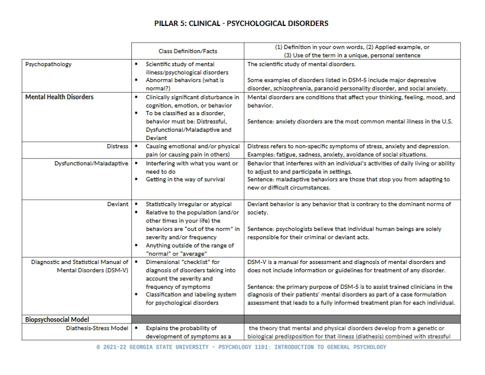 Pillar Five Clinical Disorders