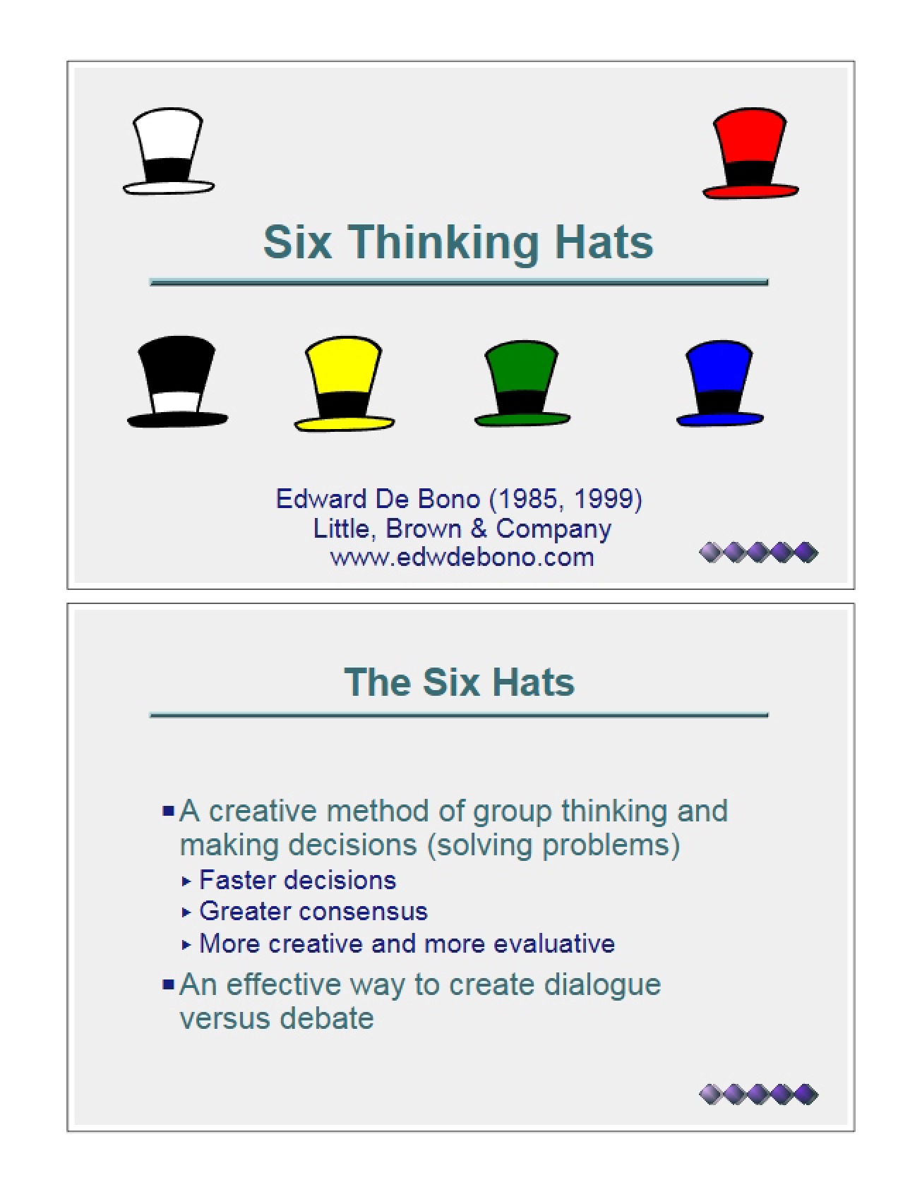 Thinking Hats The Six Types