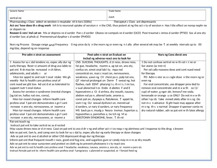 Sertraline Antidepressant Notes