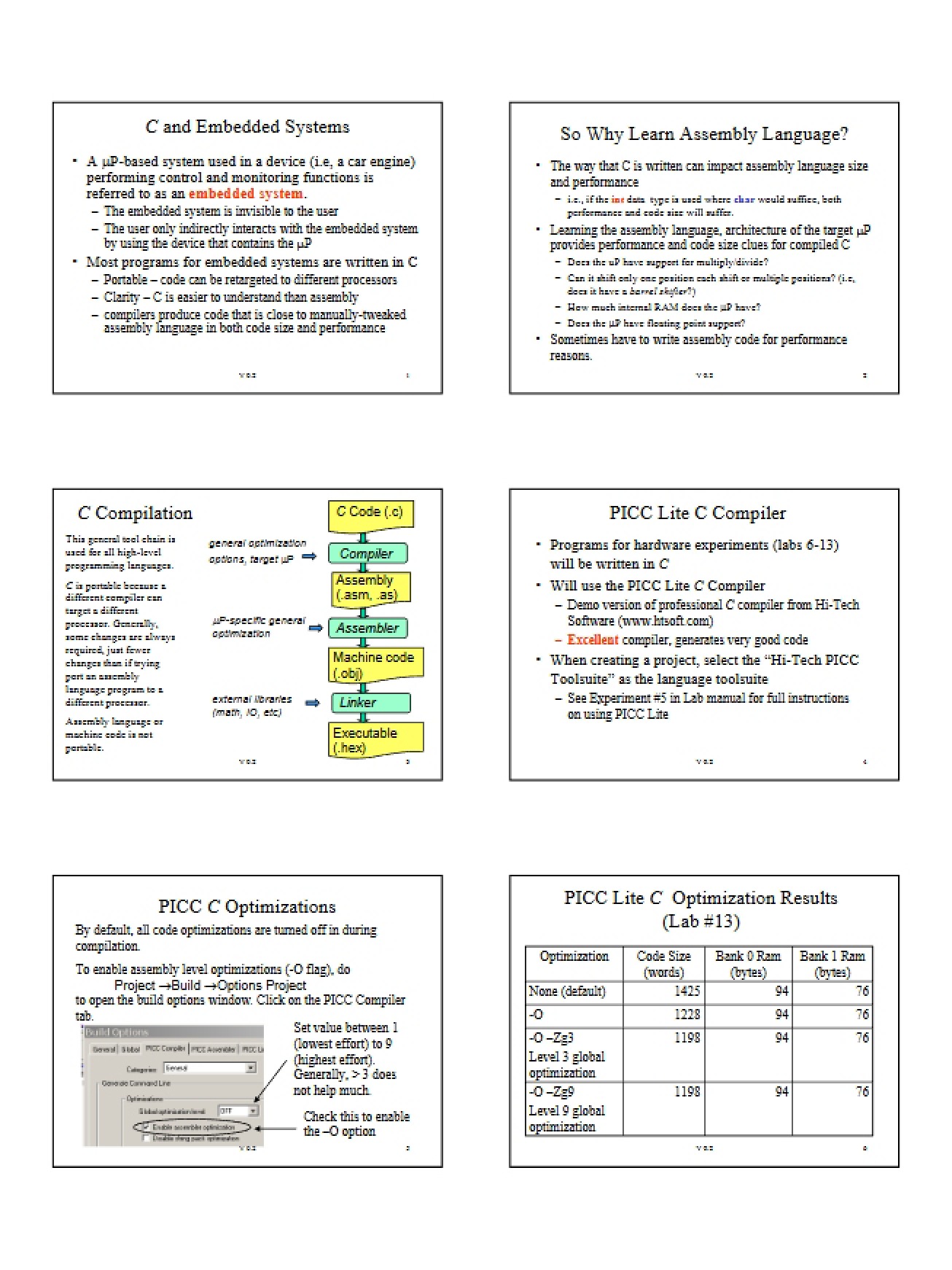 C Language in Embedded Systems