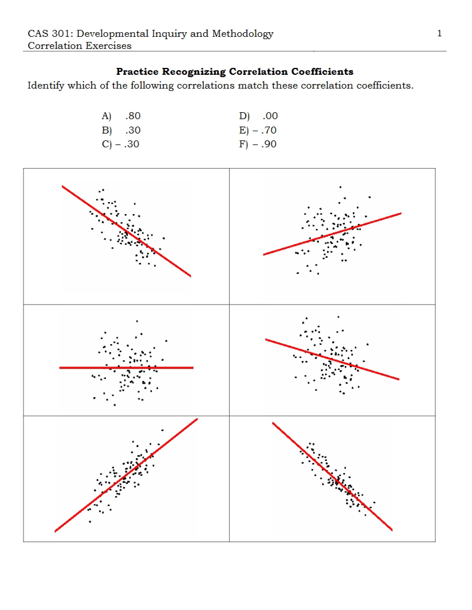 Recognition Practice Correlation Coefficients