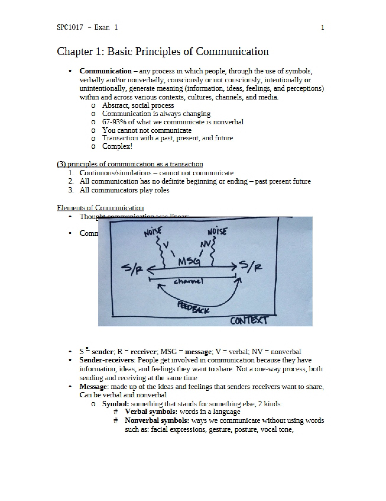 Communication Basic Principles - Chapter 1
