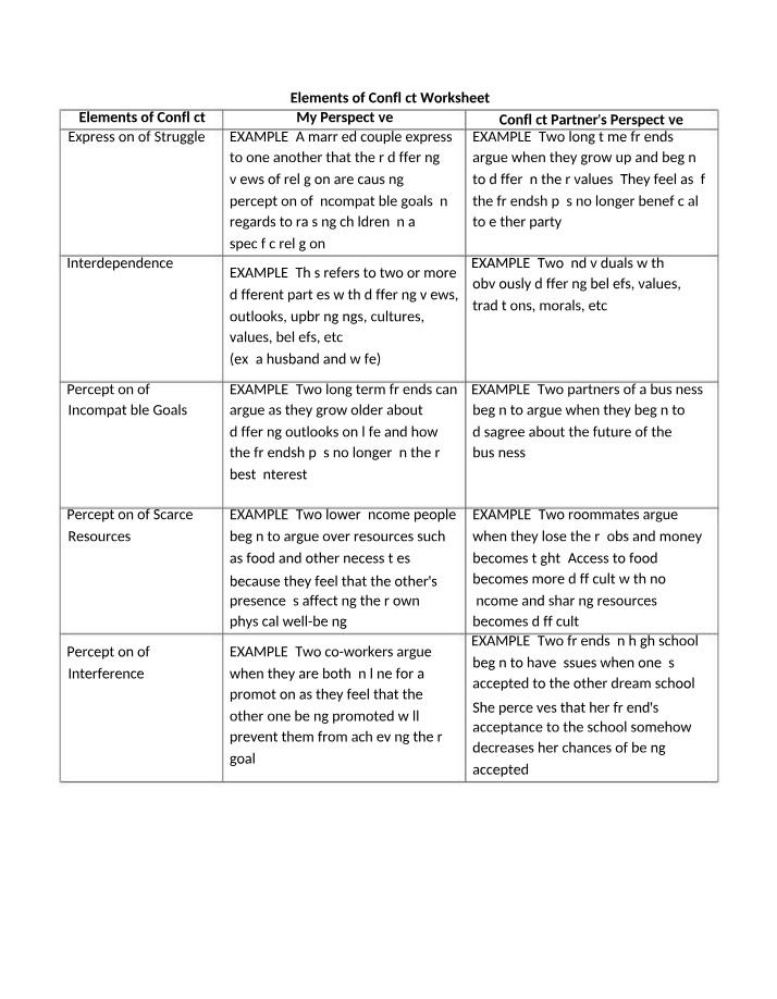 Worksheet on Elements of Conflict