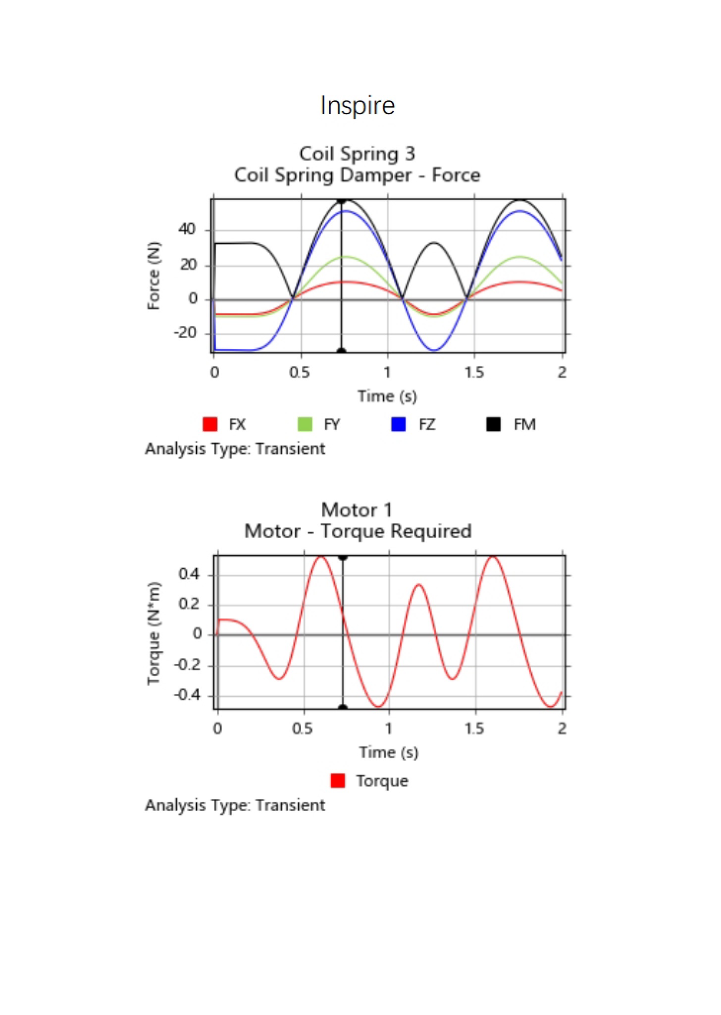 Mechanics of Coil Springs