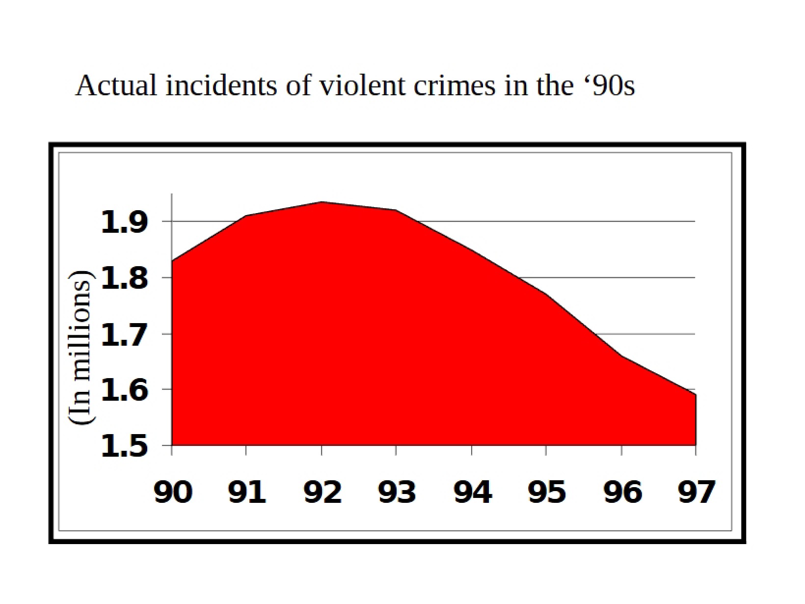 Crime in Mass Media