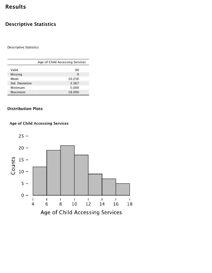 Child Age Accessing Services - Descriptive Statistics