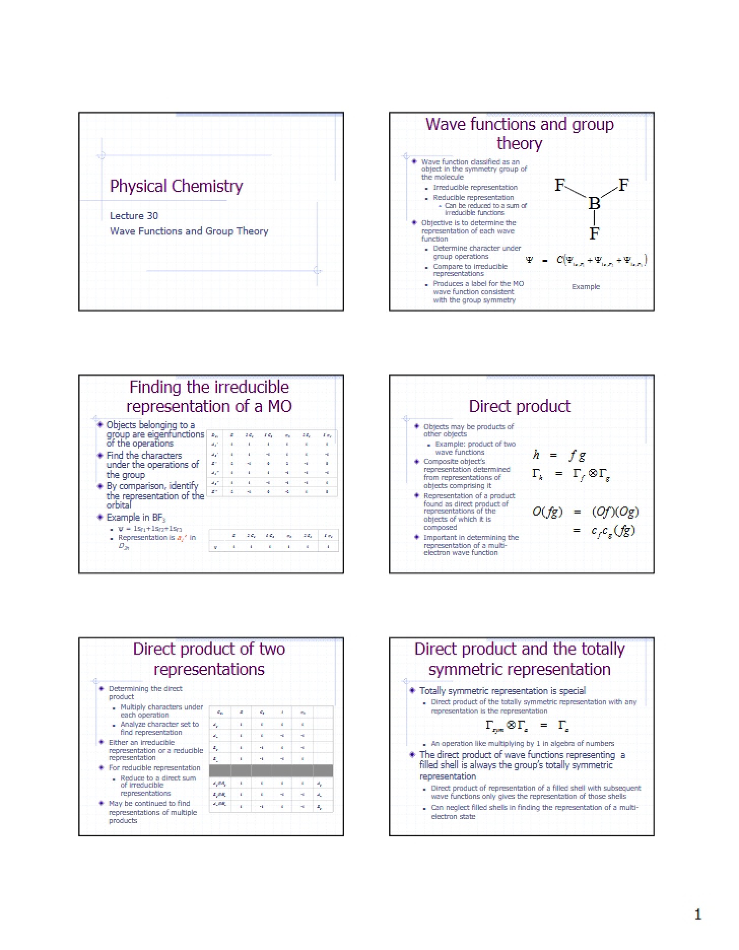 Group Theory and Wave Functions