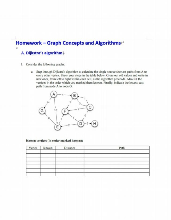 Homework - Dijkstra's Algorithm