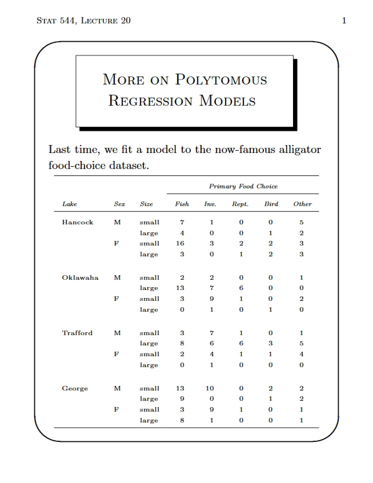 Regression Polytomous